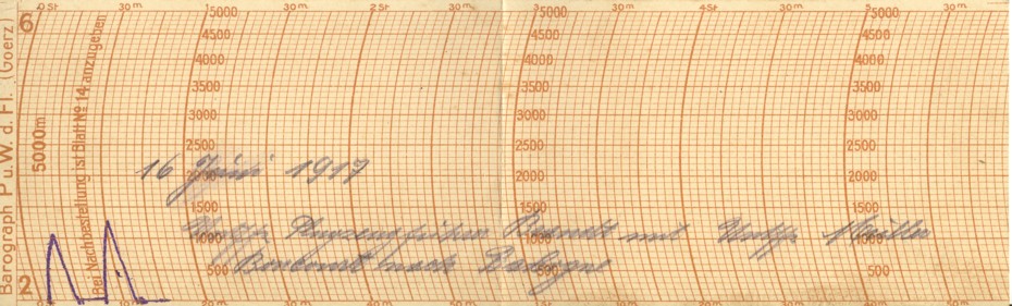 Barograph Hhenmesser 1. Wk 16.Juni 1917