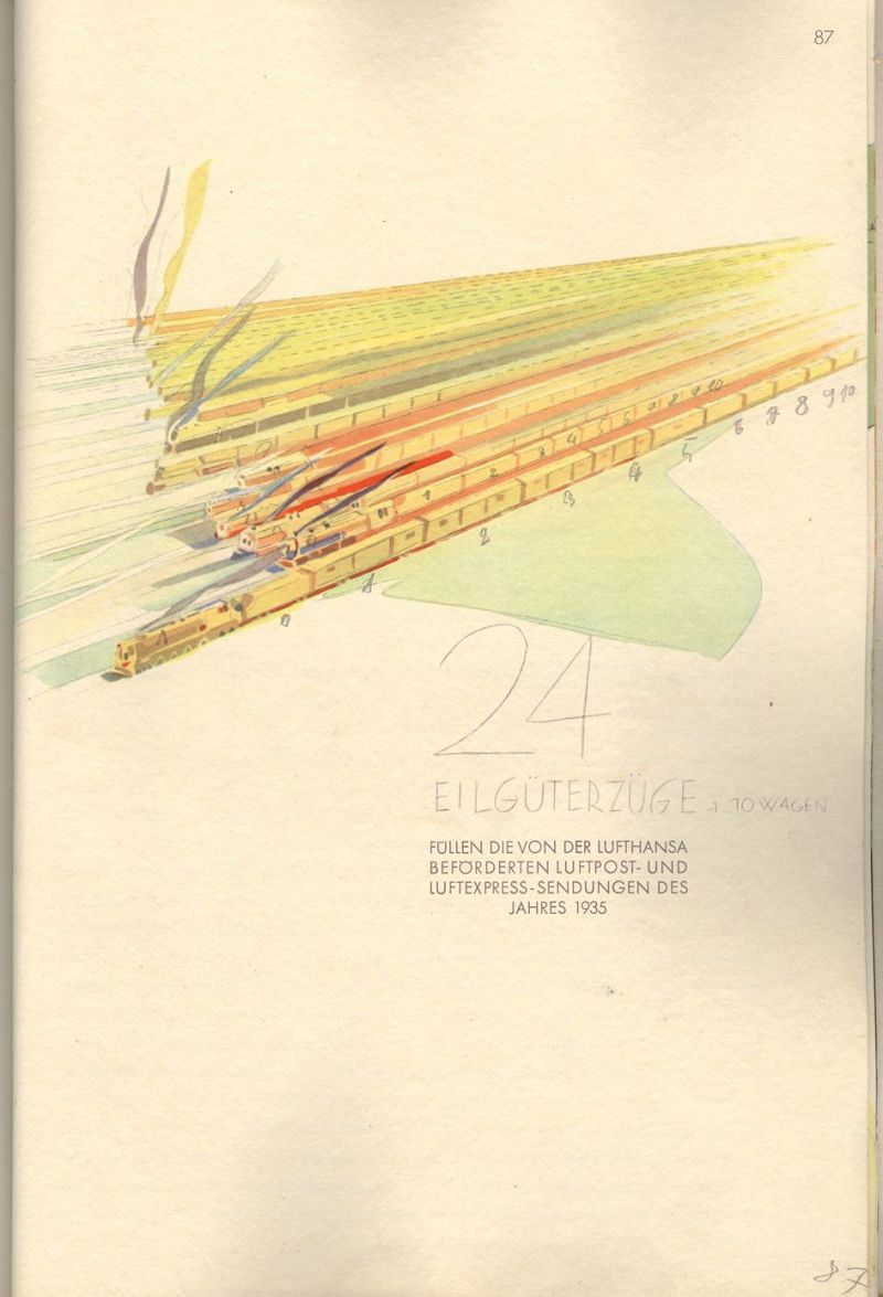 Jahrbuch der Lufthansa 1926 - 1936