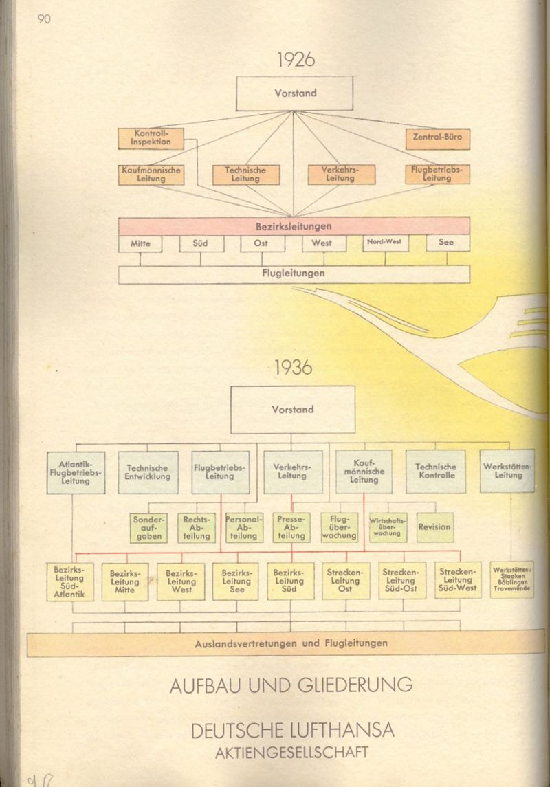 Jahrbuch der Lufthansa 1926 - 1936