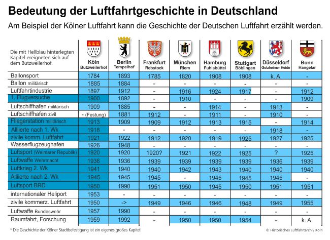 Die Bedeutung der Klner Luftfahrt im nationalen Vergleich