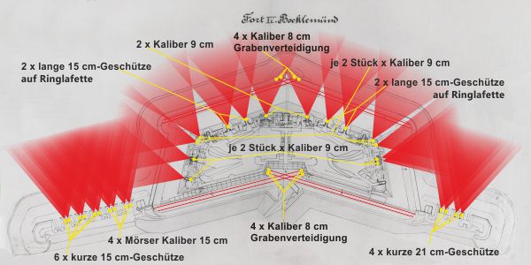 Die Armierung von Fort IV