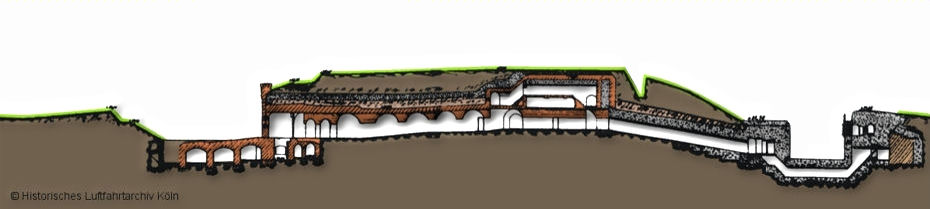 Querschnitt Fort IV Bocklemünd