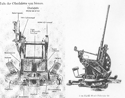 Bedienung 2cm Flak