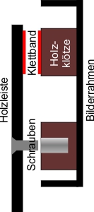 Konstruktion fr Bilderahmen